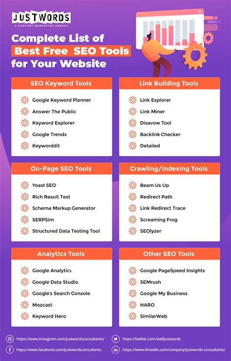 Free SEO Tools .